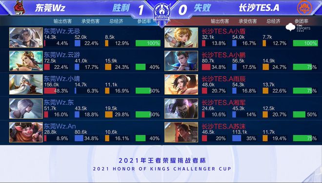 重与赞赏 重与赞赏